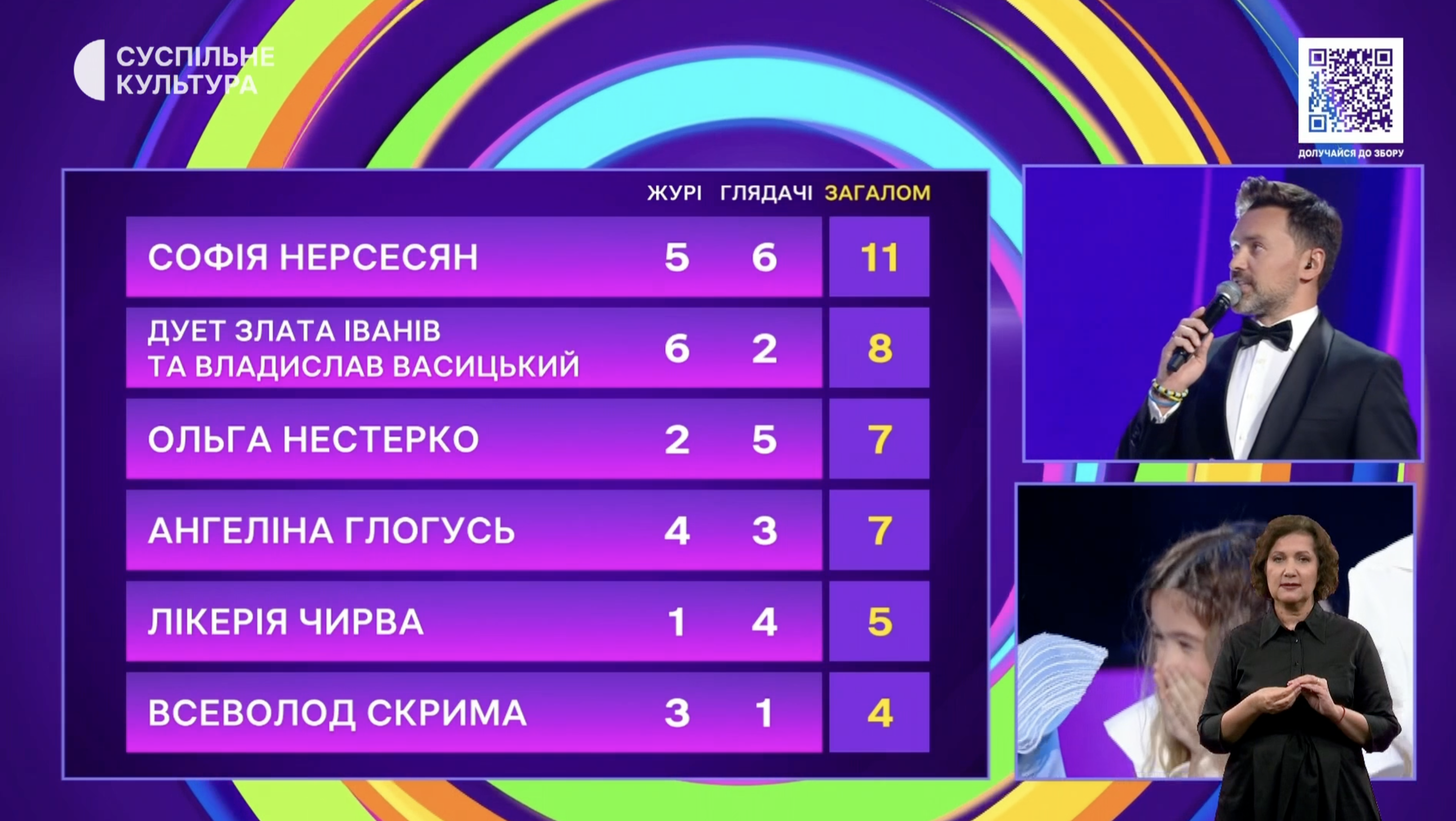Стало відомо, хто поїде на Дитяче Євробачення від України (фото, відео)